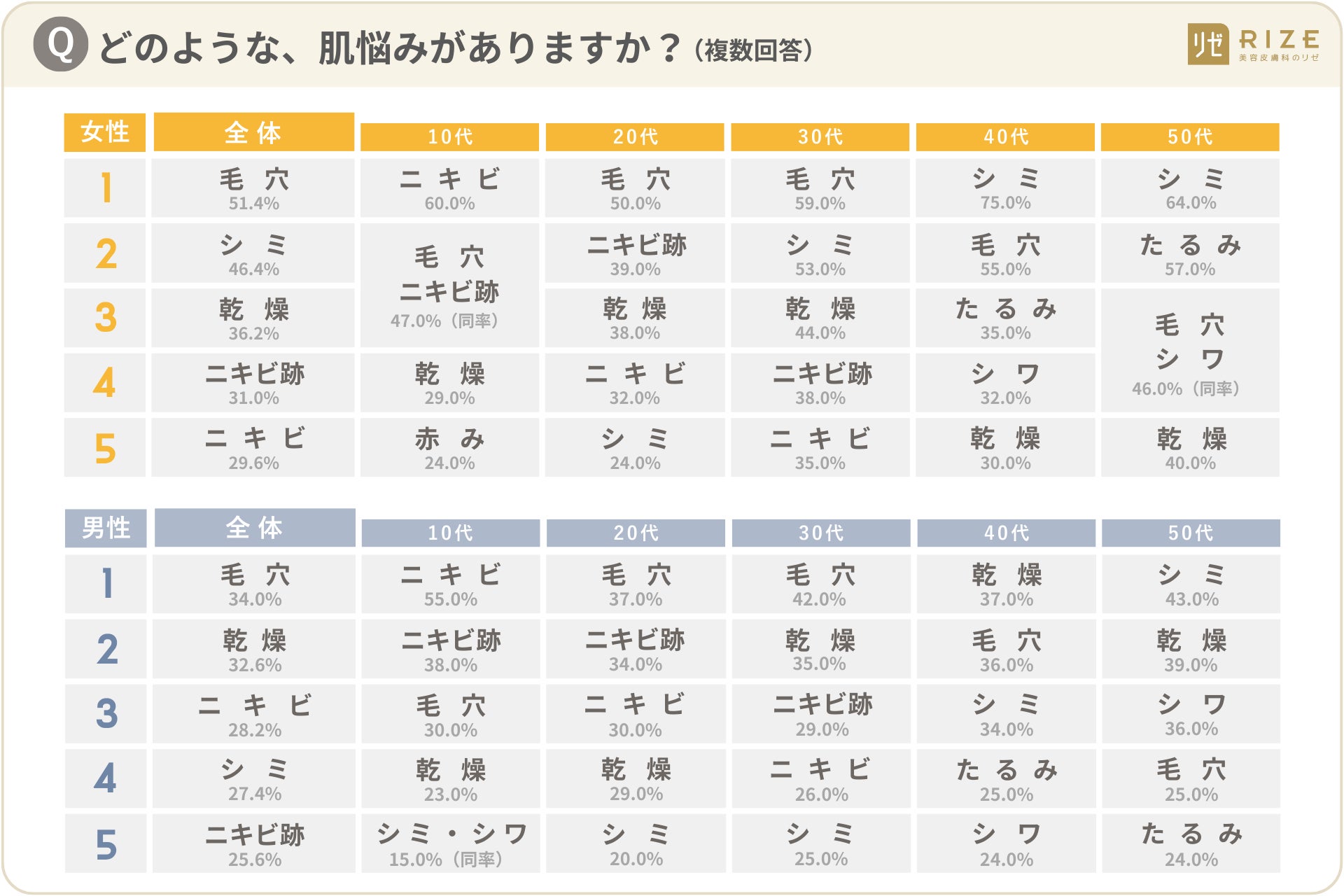 次世代光治療「ルメッカ」登場 シミやくすみに効率的にアプローチ リゼクリニック