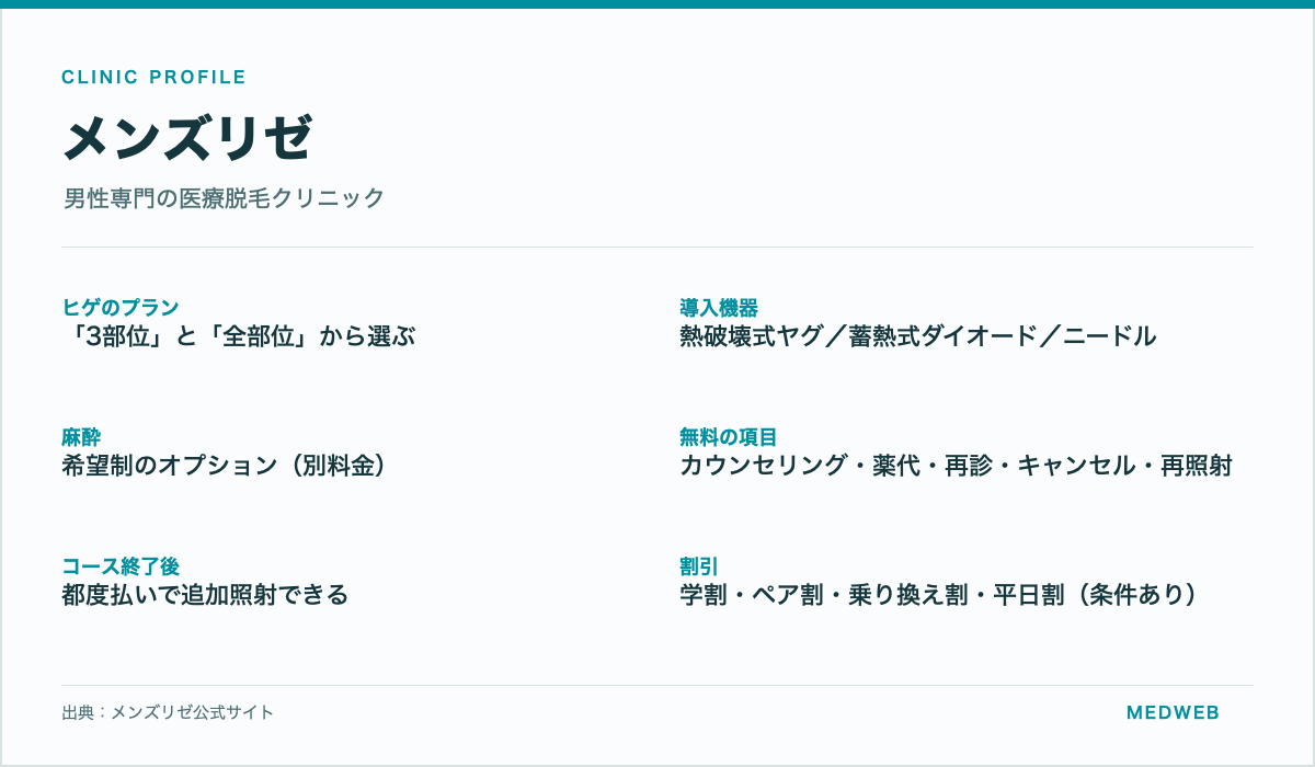 メンズリゼのヒゲのプラン・導入機器・麻酔・無料の項目・コース終了後の追加照射・割引をまとめた情報カード